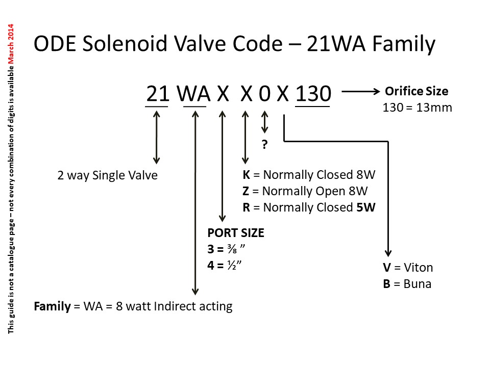 Understanding ODE Product Codes
